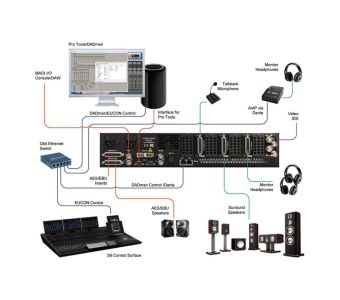 DAD PRO MON Monitor Control Option for AX32 and DX32